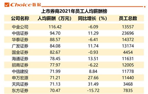 饲料业务员月入3万是普遍现象还是仅限于传说？