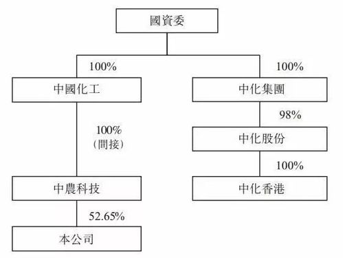 中化集团收购先正达：一场农业巨头的诞生