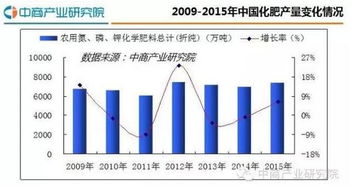 五、媒体报道，深入分析