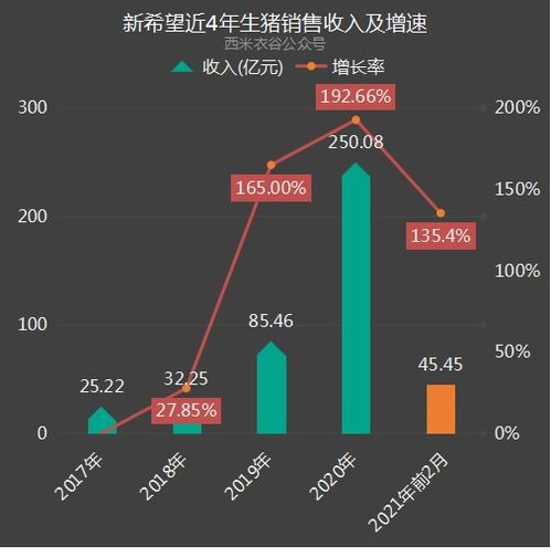 今日温氏肥猪价格是多少？如何与温氏集团合作进行养猪业务？