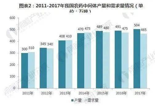 瑞德丰生物科技：综合性的农化企业