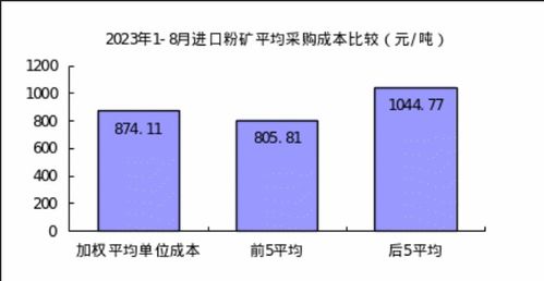 选种策略， 省心又省力