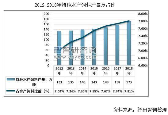 中粮饲料2026年产量预计是多少，与养殖企业合作后会有怎样的增长？