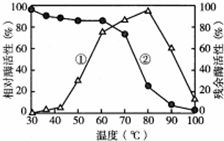 温度与效果的关系