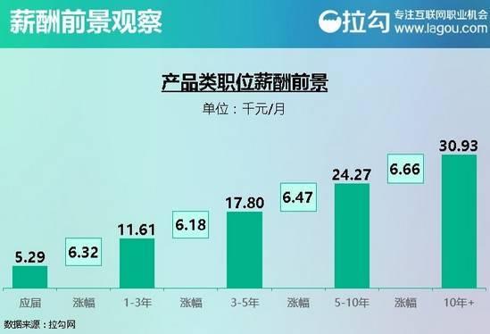 饲料行业信息网上的互联网行业，都有哪些具体的工作岗位呢？