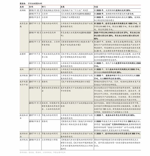 掌握这三个时段嫩省大钱