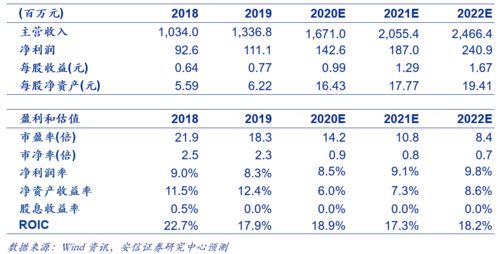 山东某企业改过突破， 降低成本见成效