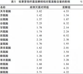 枯草芽孢杆菌在饲料中的添加比例是多少？具体用法和用量是怎样的？