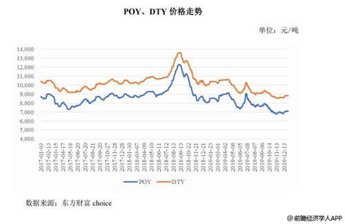 毛猪价格走势如何，近期毛猪价格行情走势有何变化？