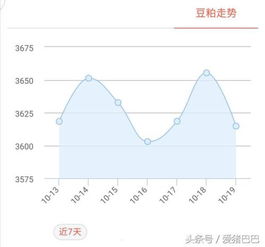 云南10月15日豆粕价格与8月15日生猪价格有何关联？