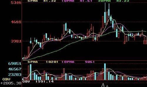 半夏种子价格波动大，种植方法多样