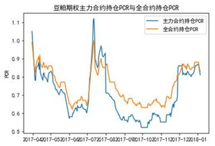 1月30日豆粕价格波动下豆粕期权交易规则中关于行权价格调整的具体规定是怎样的？