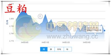欧洲生猪价格受哪些市场动态和影响因素影响，未来价格走势将如何？