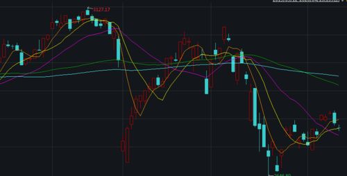 原因一：农业长期投入， 回报不划算