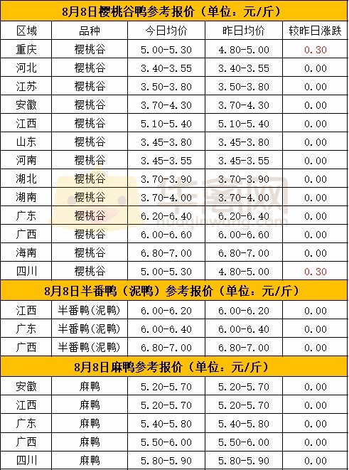 通威鸭饲料价格受品质、成本和市场影响，具体价格如何计算？