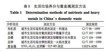 猪饲料中赖氨酸的添加比例是多少，对赖氨酸含量有具体要求吗？
