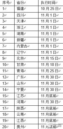 冻害的主要症状