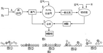 鱼饲料中添加了哪些成分？制作鱼饲料的具体工艺流程是怎样的？