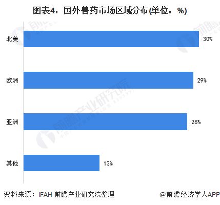 猪料添加DDGS，最大添加量是多少