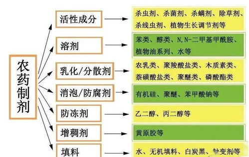 质量分数和质量浓度， 你分得清吗