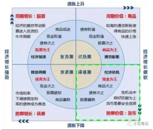 “地瓜种植的最佳时间是什么时候？不同生长周期的地瓜如何管理