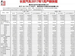 请问目前市场上销量最好的小龙虾饲料品牌排名前十是哪些呢？