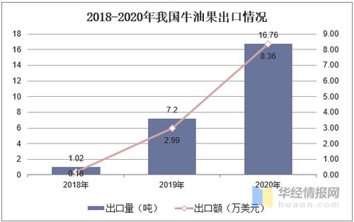 秘鲁牛油果欲进一步打开中国市场，寻求扩大市场份额