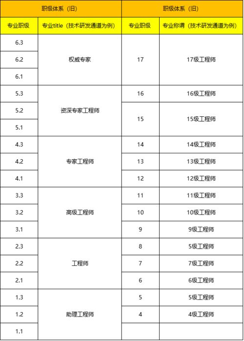 景观专业在建筑公司工资待遇揭秘
