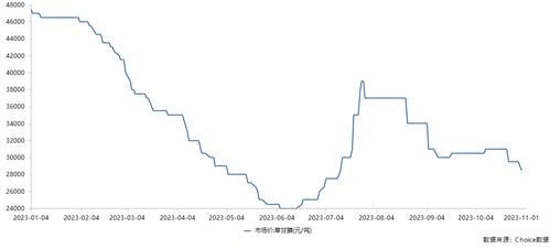 草甘膦价格走势？