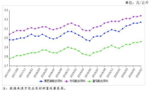 2026年猪饲料价格持续波动原因及走势预测，养殖户如何应对？