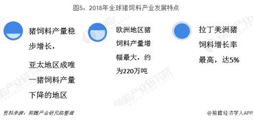 2026年济宁市饲料行业分析报告显示，该地区饲料生产情况如何？