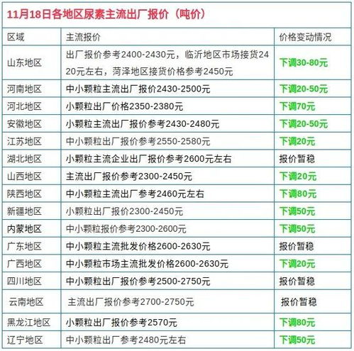 市场行情：了解当地，才Neng买到好货