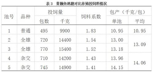 亩产油茶收益分析：揭秘高效种植的秘诀！