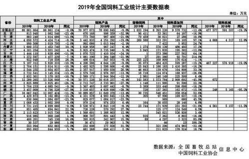 2026年全国饲料产量数据分析中，哪些因素对饲料产量增长贡献最大？