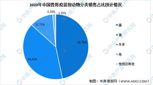 养蛋鸭是否赚钱，需考虑成本、市场需求和养殖技术
