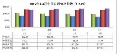 中国草甘膦价格跌跌不休，是不是供应太多啦？