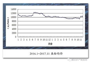 国内鱼粉平均价格走势下鱼粉是如何根据价格和品质进行分类的？