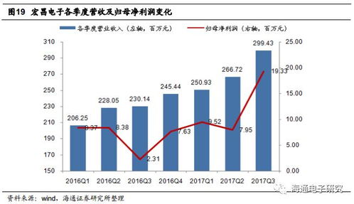 饲料加工行业在饲料变革中，其生产周期是否会因技术革新而缩短？