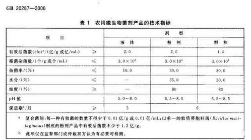 菌肥过期了还Neng用吗？