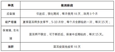 如何通过科学管理降低秋冬季节猪场蓝耳病发病率