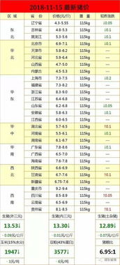龙岩今日猪价是多少？与今日全国生猪涨跌表相比有何变化？