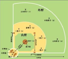 除草剂的多样与分类