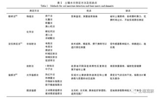 花生苗黄叶？速查土壤水分与施肥