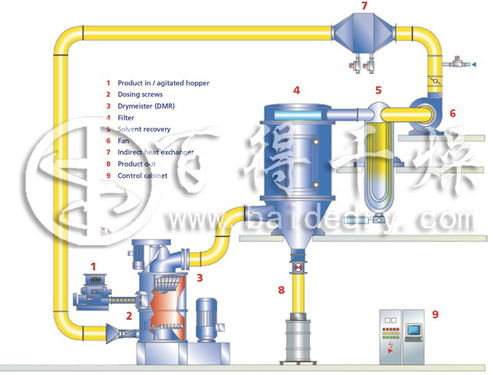离心式喷雾塔：旋转的力量