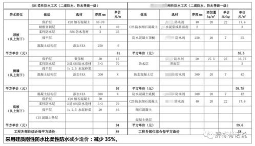 建安成本有哪些组成要素？