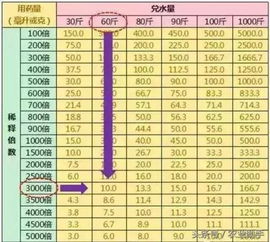 农药稀释倍数公式揭秘：怎么算？怎么用？