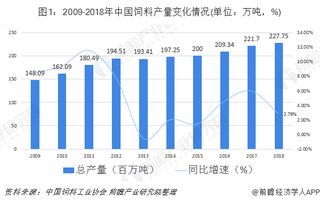 中国饲料行业信息网的专业队伍，对当前饲料行业发展趋势有何独到见解？