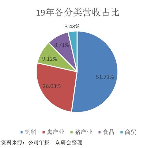 新希望饲料与正大饲料相比，在发展历史和产品优势上有哪些具体差异？