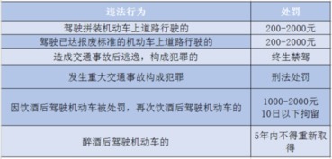 小白怎么走流程？不可嫩的！
