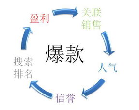 梅花嫁接技巧，春季必看教程，SEO优化爆款！